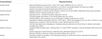 Cell-Free Biological Approach for Corneal Stromal Wound Healing